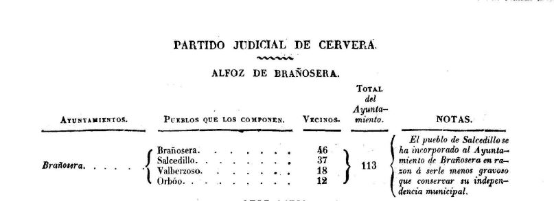 Lee más sobre el artículo La Unificación Municipal en Palencia de 1845: El Caso de Brañosera, Salcedillo, Valberzoso y Orbóo